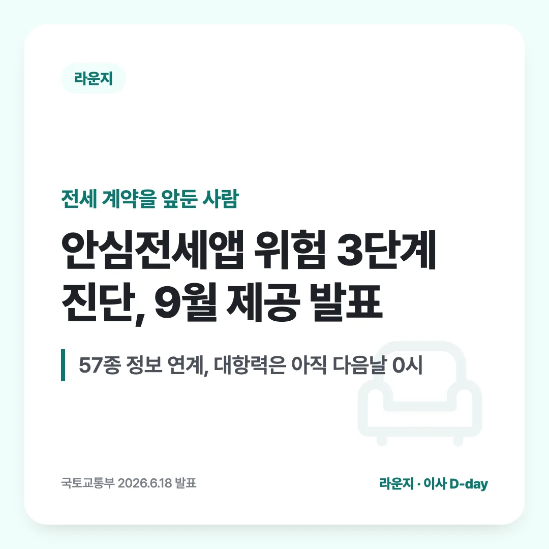 전세 계약을 앞둔 사람 — 안심전세앱 위험 3단계 진단, 9월 제공 발표. 57종 정보 연계, 대항력은 아직 다음날 0시
