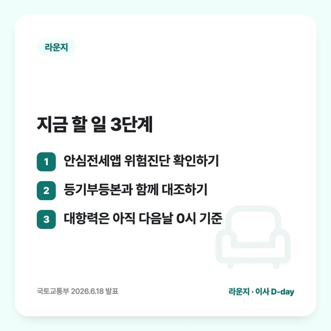 지금 할 일 3단계: 안심전세앱 위험진단 확인하기 / 등기부등본과 함께 대조하기 / 대항력은 아직 다음날 0시 기준