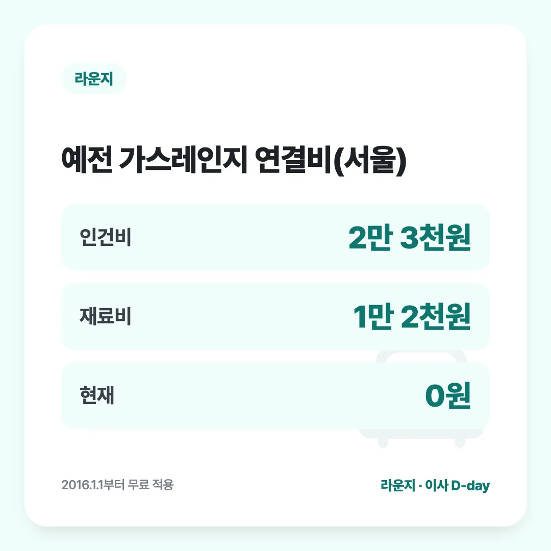 예전 가스레인지 연결비(서울): 인건비 2만 3천원, 재료비 1만 2천원, 현재 0원