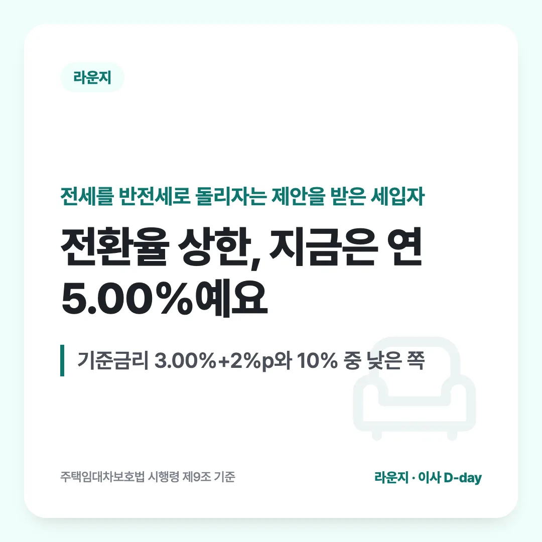 전세를 반전세로 돌리자는 제안을 받은 세입자 — 전환율 상한, 지금은 연 5.00%예요. 기준금리 3.00%+2%p와 10% 중 낮은 쪽
