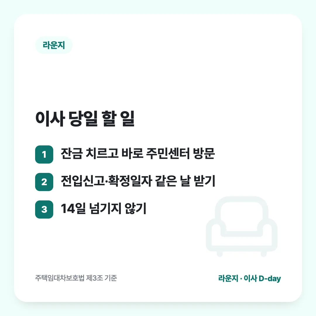 이사 당일 할 일: 잔금 치르고 바로 주민센터 방문 / 전입신고·확정일자 같은 날 받기 / 14일 넘기지 않기