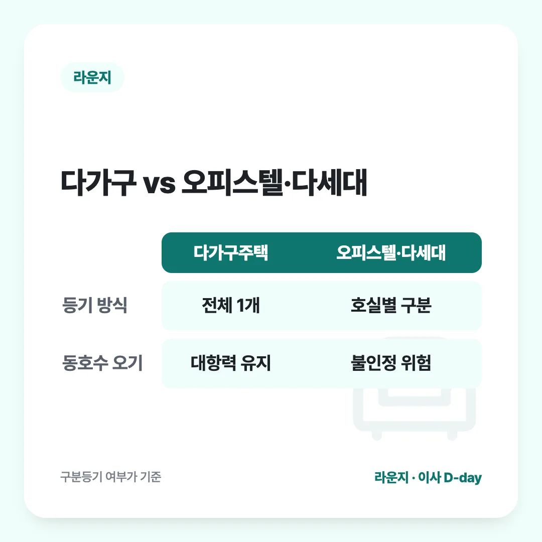 다가구 vs 오피스텔·다세대: 다가구주택 vs 오피스텔·다세대